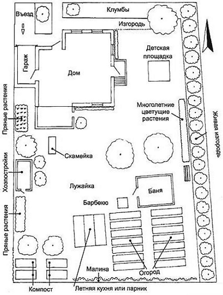 план схема участка частного дома